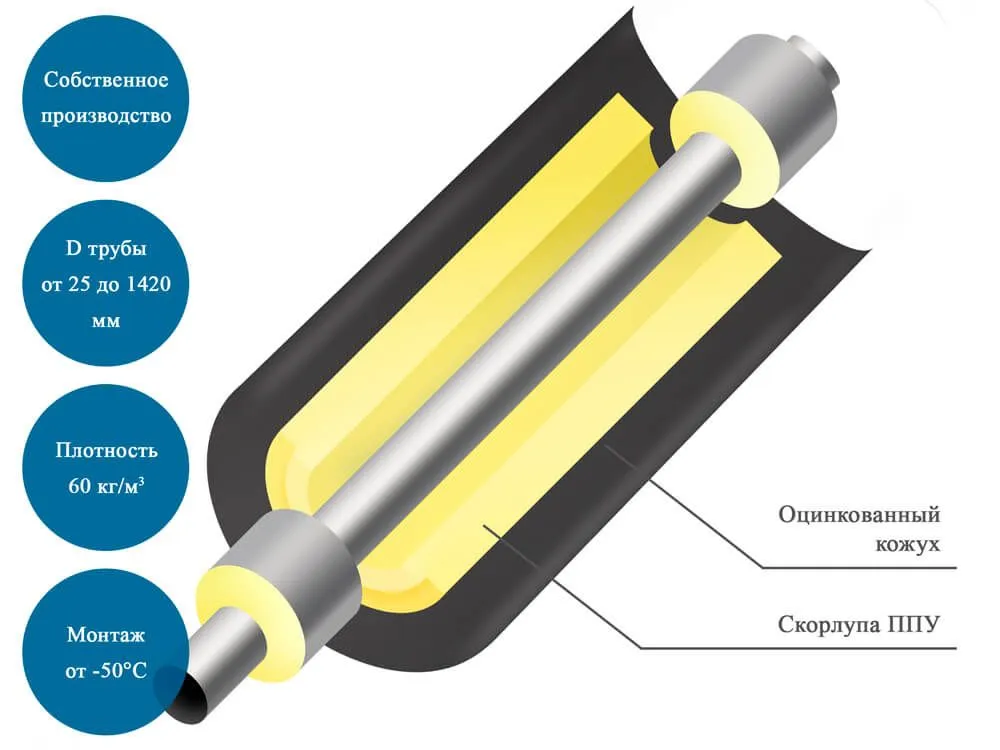 Комплект заделки стыка КЗС ППУ-ОЦ-4