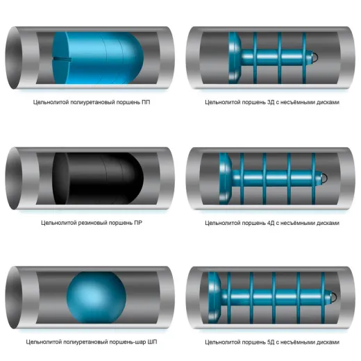 Полиуретановый поршень-шар ШП