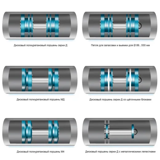 Дисковые поршни схема
